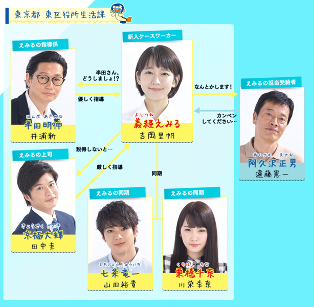 健康で文化的な最低限度の生活