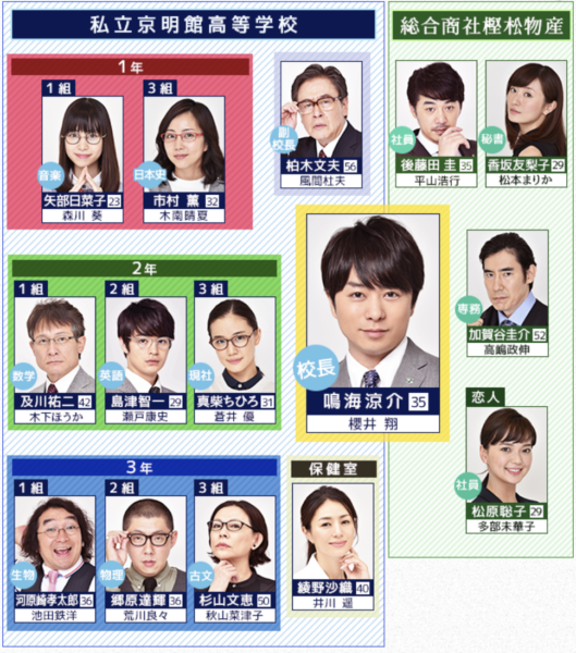 先に生まれただけの僕