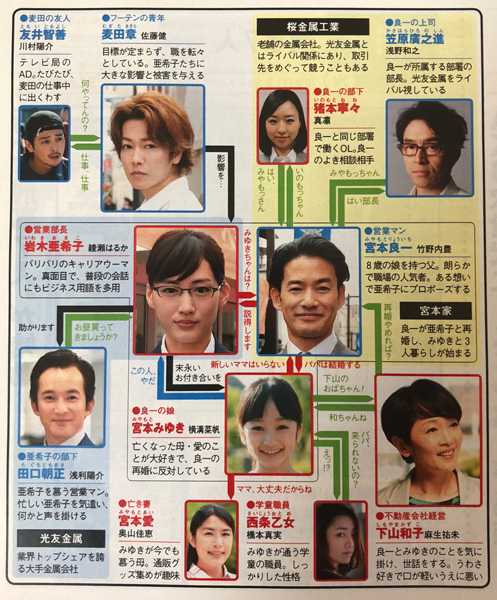 義母と娘のブルース