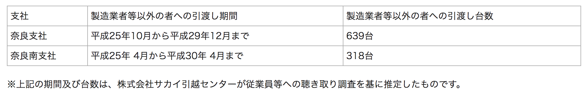 サカイ引越センター