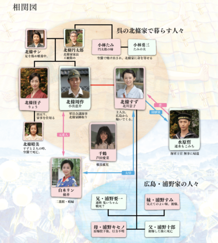 この世界の片隅に