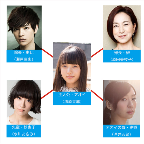 透明なゆりかご_相関図