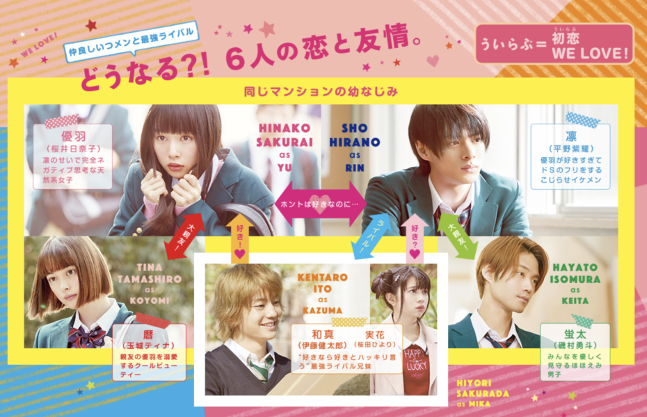 ういらぶ。相関図