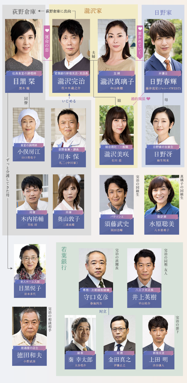 相関図