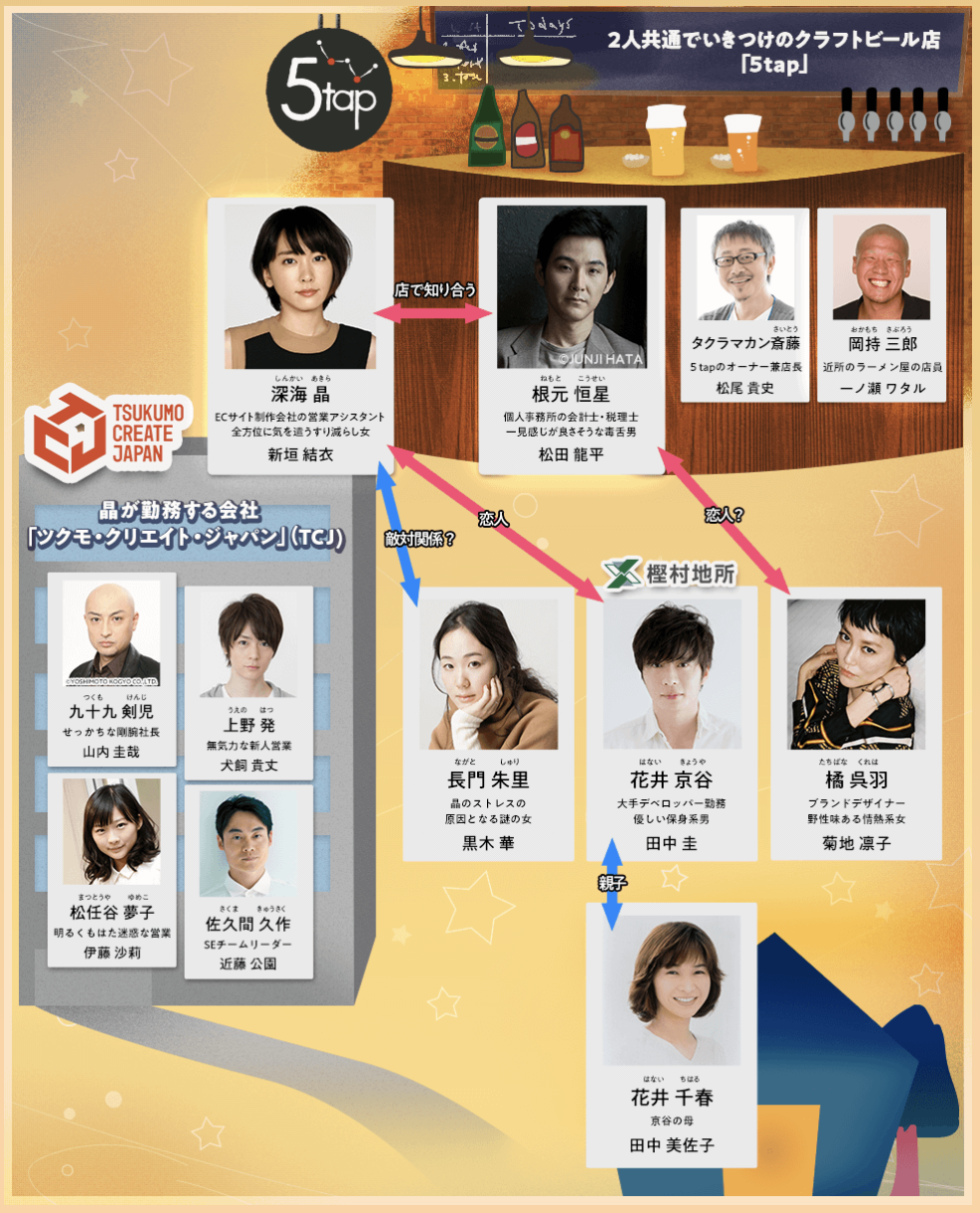 相関図|獣になれない私たち|日本テレビ